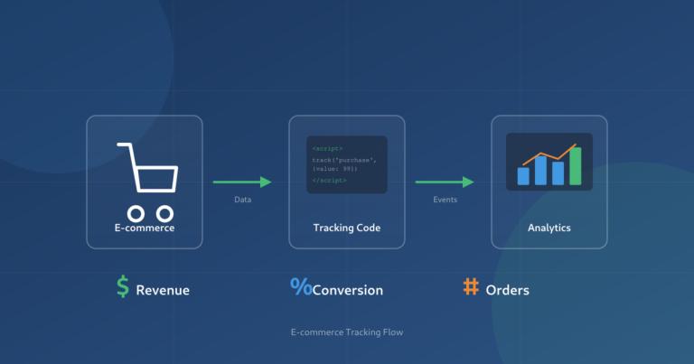 E-commerce tracking data flow diagram