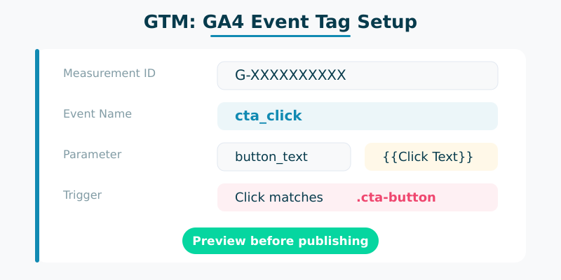 Google Tag Manager GA4 event tag configuration with trigger and parameters