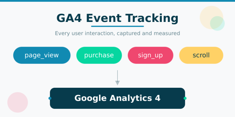 How to set up event tracking in GA4 — step by step
