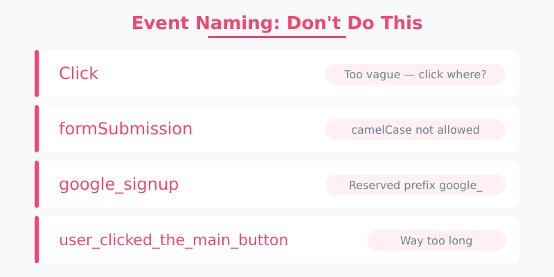 GA4 event naming mistakes — vague names, camelCase, reserved prefixes