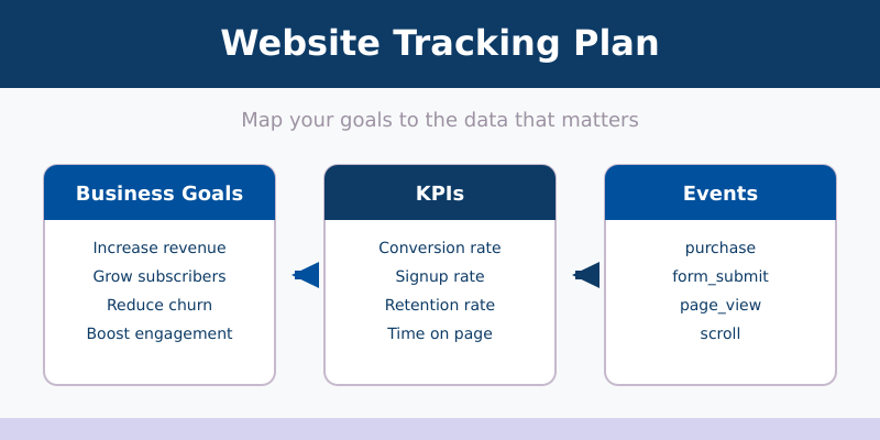 How to Create a Tracking Plan for Your Website