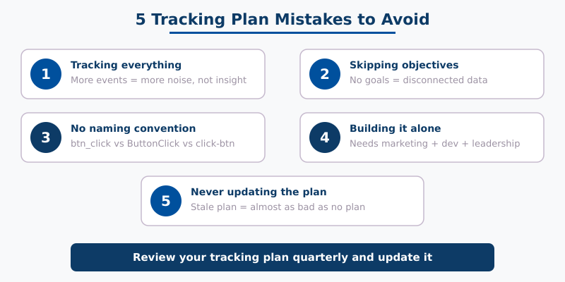 Five common tracking plan mistakes: tracking everything, skipping objectives, no naming convention, building alone, never updating