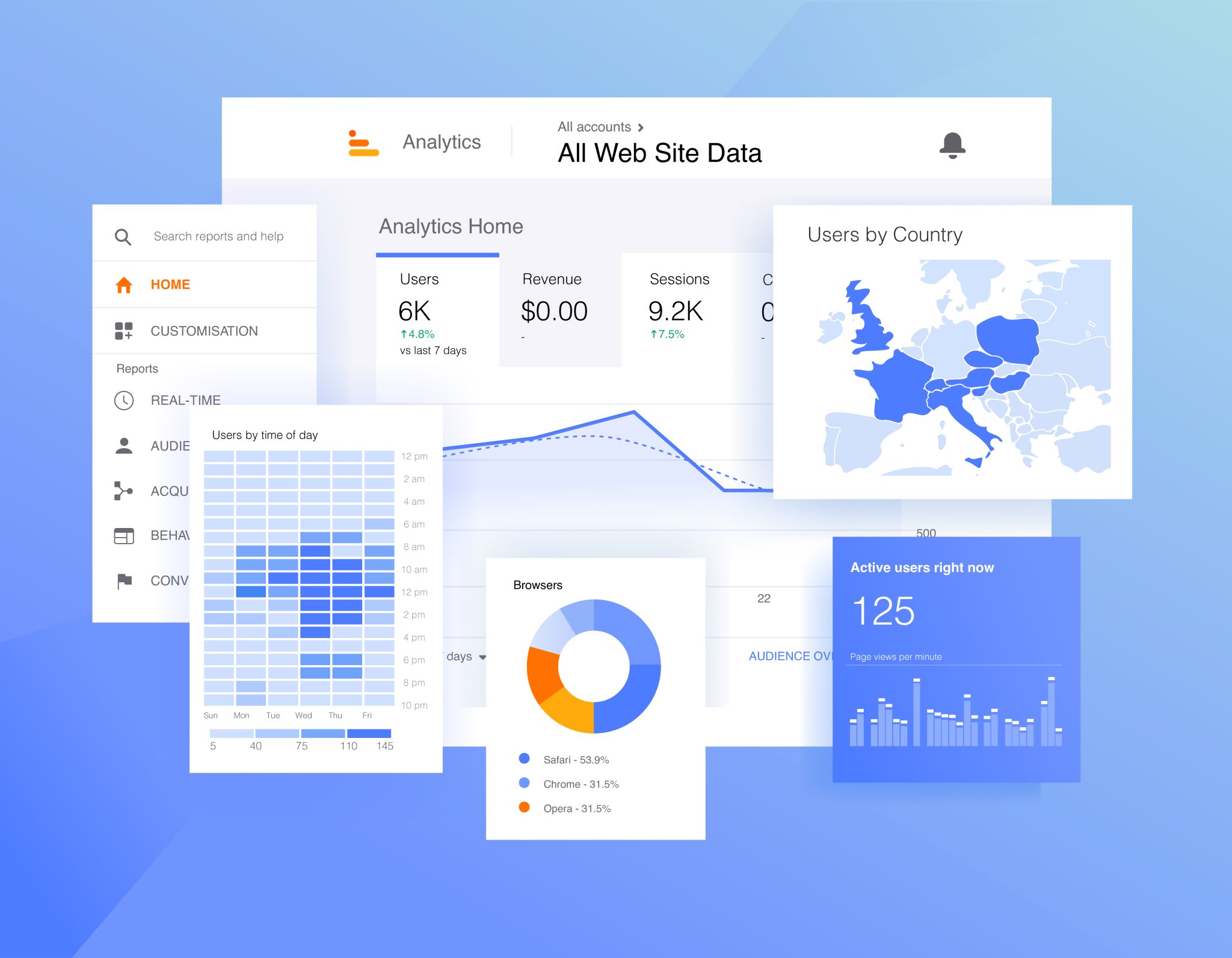 Web Analytics Tracking — The Complete Guide | Viewing