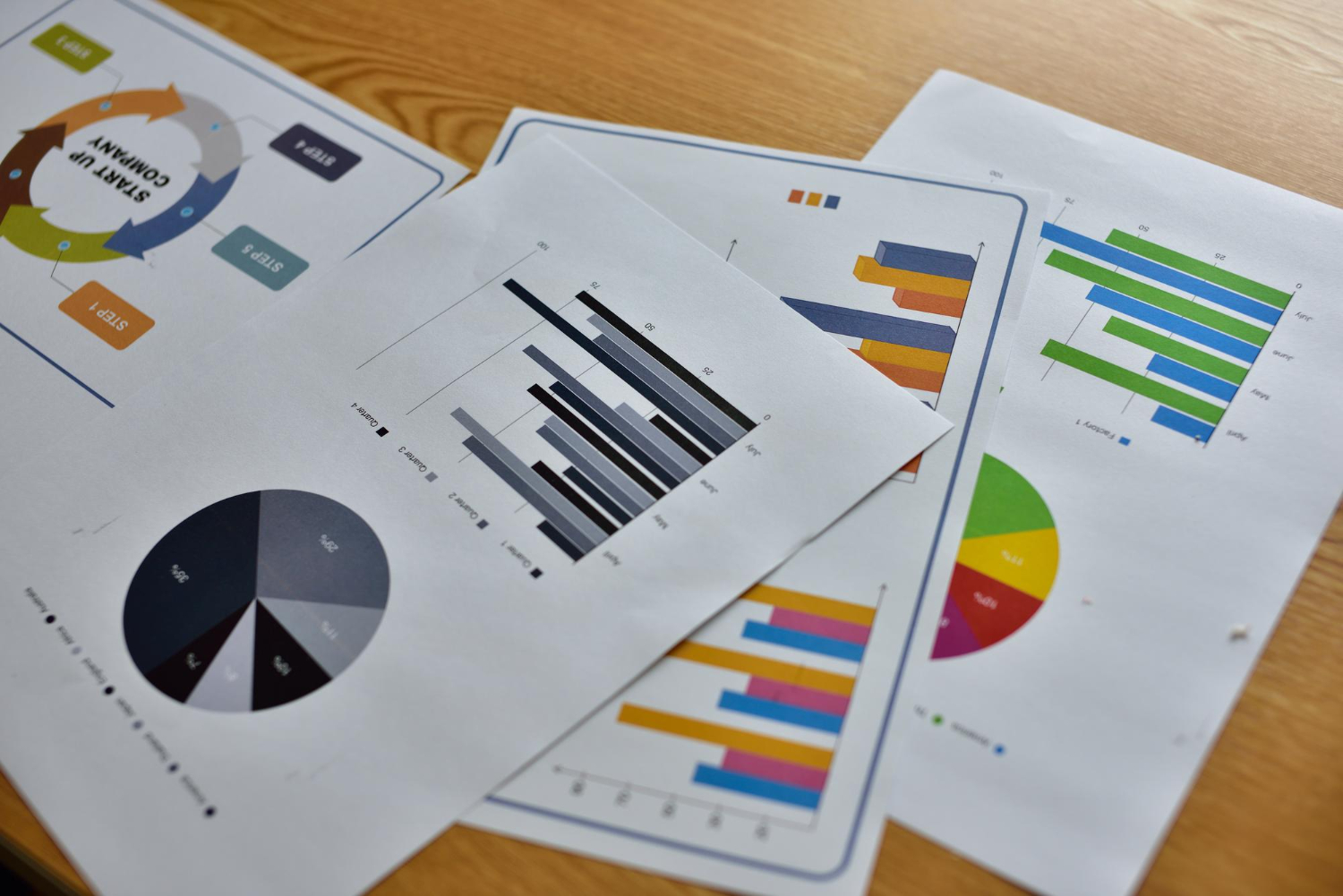 Analytics reporting framework: data to decisions